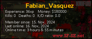 Player statistics userbar for Fabian_Vasquez