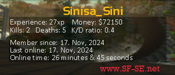 Player statistics userbar for Sinisa_Sini