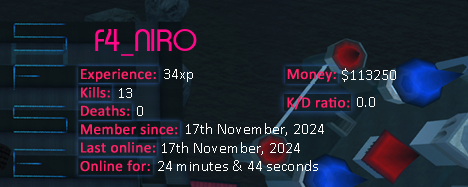 Player statistics userbar for F4_NIRO