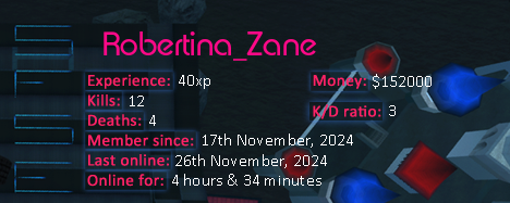 Player statistics userbar for Robertina_Zane