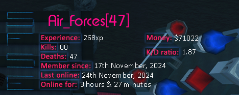 Player statistics userbar for Air_Forces[47]