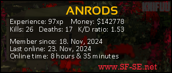 Player statistics userbar for ANRODS