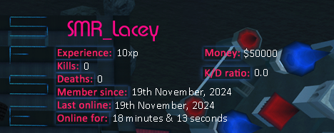 Player statistics userbar for SMR_Lacey