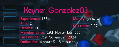 Player statistics userbar for Keyner_Gonzalez03