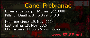 Player statistics userbar for Cane_Prebranac