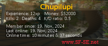 Player statistics userbar for Chupilupi