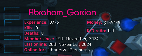 Player statistics userbar for Abraham_Garcian