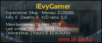 Player statistics userbar for IEvyGamer