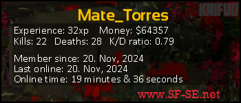 Player statistics userbar for Mate_Torres