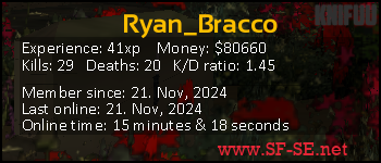 Player statistics userbar for Ryan_Bracco