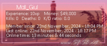 Player statistics userbar for Mall_Giul