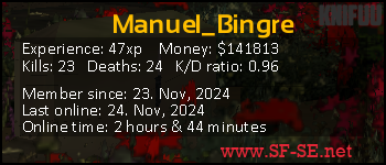 Player statistics userbar for Manuel_Bingre