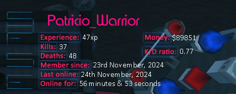 Player statistics userbar for Patricio_Warrior