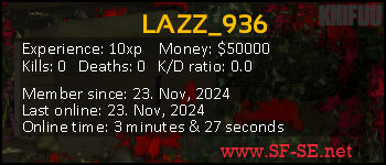 Player statistics userbar for LAZZ_936