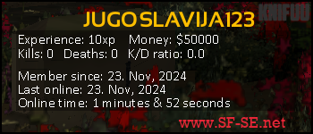 Player statistics userbar for JUGOSLAVIJA123