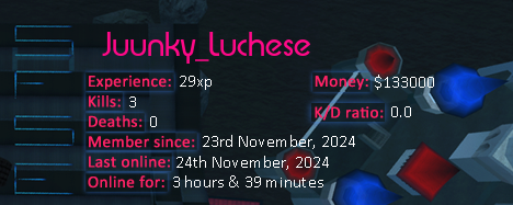 Player statistics userbar for Juunky_Luchese