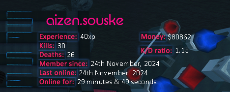 Player statistics userbar for aizen.souske