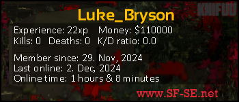 Player statistics userbar for Luke_Bryson