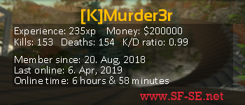 Player statistics userbar for [K]Murder3r