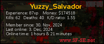 Player statistics userbar for Yuzzy_Salvador