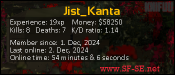 Player statistics userbar for Jist_Kanta