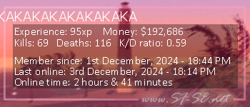 Player statistics userbar for KAKAKAKAKAKAKAKA