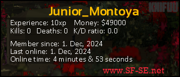 Player statistics userbar for Junior_Montoya