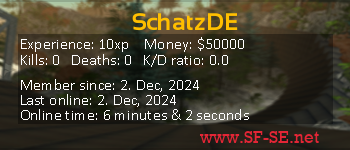 Player statistics userbar for SchatzDE