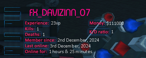 Player statistics userbar for FX_DAVIZINN_07