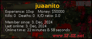 Player statistics userbar for juaanito