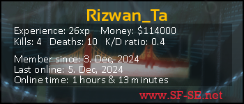 Player statistics userbar for Rizwan_Ta