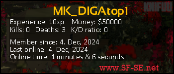 Player statistics userbar for MK_DIGAtop1