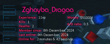 Player statistics userbar for Zghayba_Dragaa