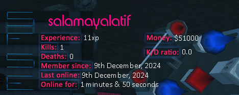 Player statistics userbar for salamayalatif