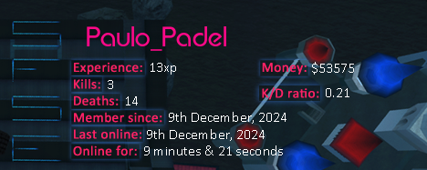 Player statistics userbar for Paulo_Padel