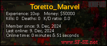 Player statistics userbar for Toretto_Marvel