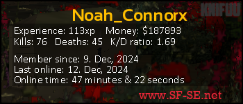 Player statistics userbar for Noah_Connorx