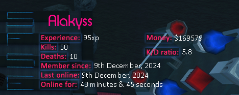 Player statistics userbar for Alakyss