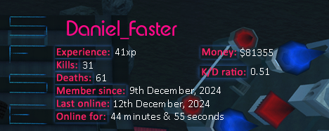 Player statistics userbar for Daniel_Faster