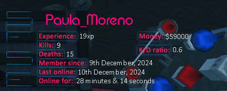 Player statistics userbar for Paula_Moreno