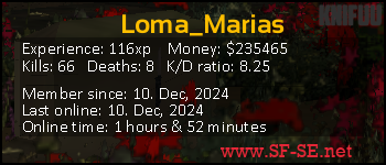 Player statistics userbar for Loma_Marias