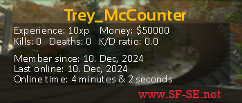 Player statistics userbar for Trey_McCounter