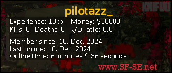 Player statistics userbar for pilotazz_