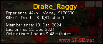 Player statistics userbar for Drake_Raggy