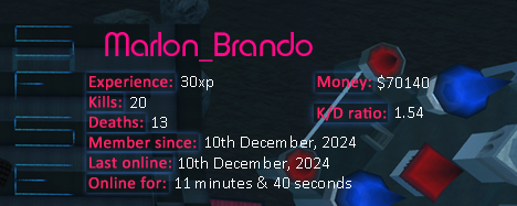 Player statistics userbar for Marlon_Brando