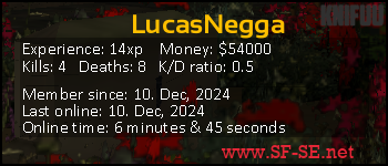 Player statistics userbar for LucasNegga