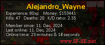 Player statistics userbar for Alejandro_Wayne