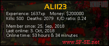 Player statistics userbar for ALI123