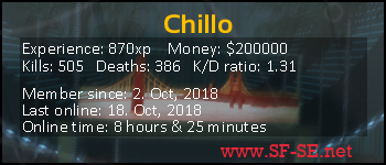 Player statistics userbar for Chillo