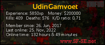 Player statistics userbar for UdinGamvoet